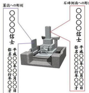 戒名彫刻説明図